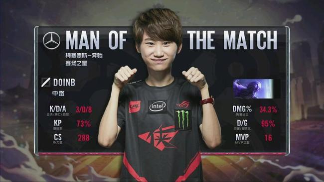 与时间红利 与时间红利